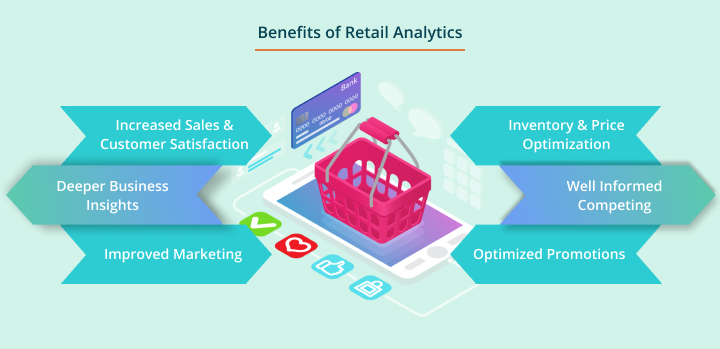 Benefits of Retail Analytics