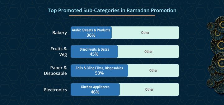 Promoted Sub Categories for Ramadan