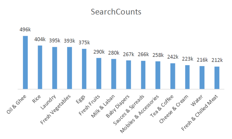 Search Activity Analysis Graph