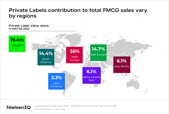 FMCG Sales