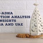 Eid-Al-Adha Promotion Analysis 2022