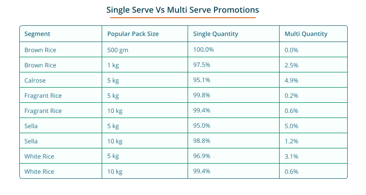 Single serve Table